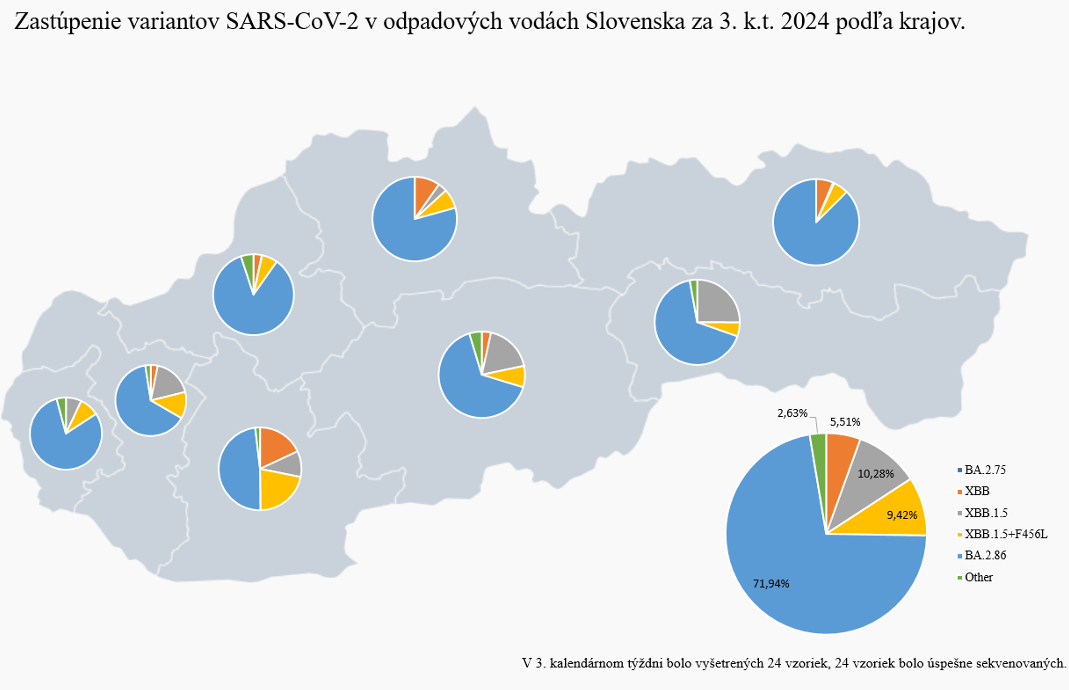 Zastúpenie variantov  SARS-CoV2  podľa krajov