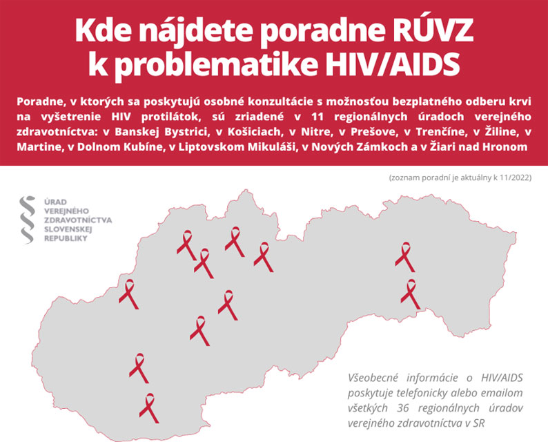 Kde nájdete poradne RÚVZ k problematike HIV/AIDS